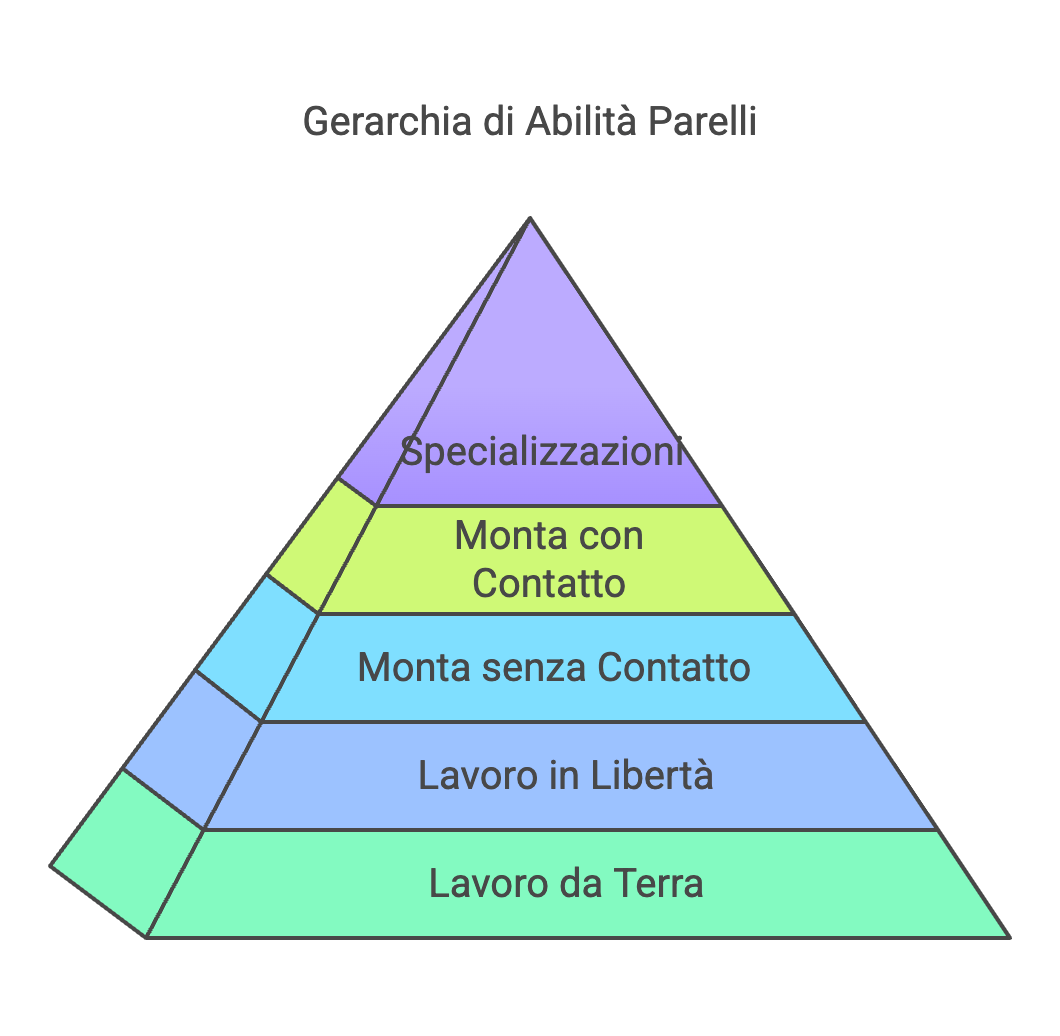 Descrizione Immagine 2